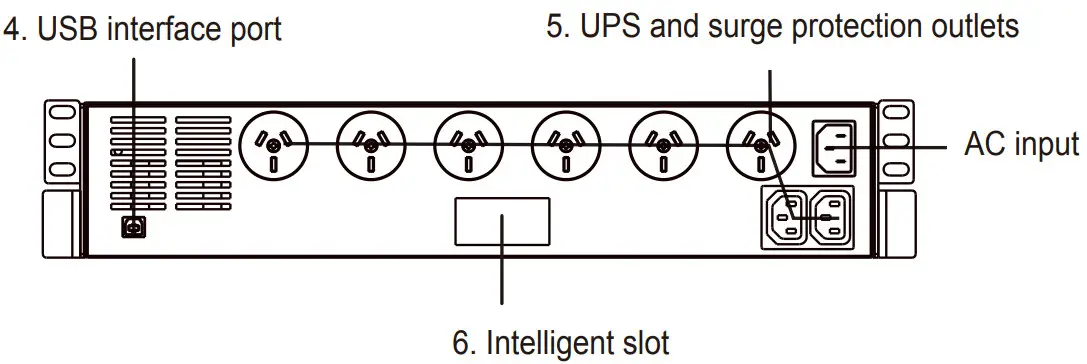 Power Shield PSDR800 Defender RackMount Line Interactive UPS Uninterruptible Power Supply System - rear