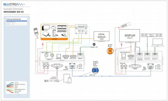 BLUSTREAM HEX100ARC-KIT V2 4K HDBaseT Extender Set - Example