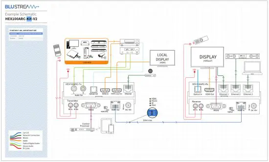 BLUSTREAM HEX100ARC-KIT V2 4K HDBaseT Extender Set - Kit