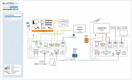BLUSTREAM HEX100ARC-KIT V2 4K HDBaseT Extender Set - Schematic