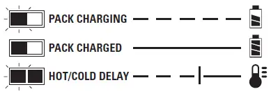 DEWALT BAT20-716 Cordless Impact Wrench fig 3