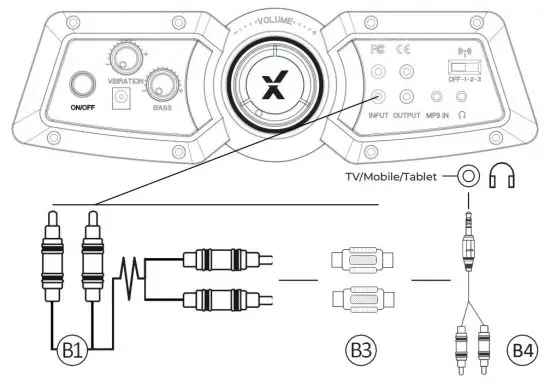XRocker 5151001 2.1 Wireless with Vibration - WIRED CONNECTION