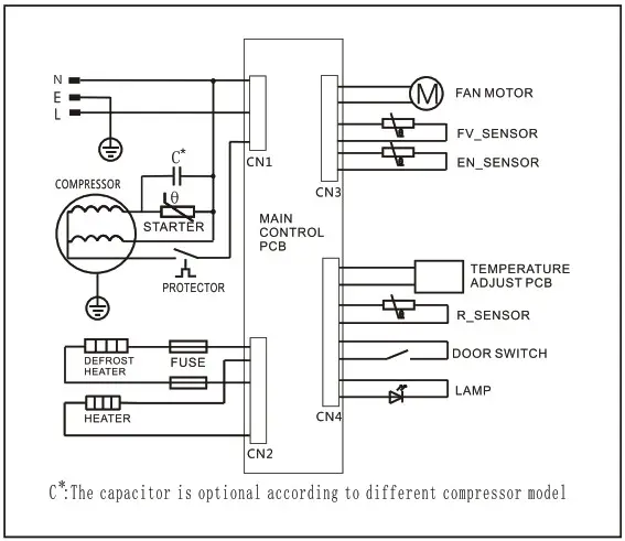 Euromaid 362L Product Information 1