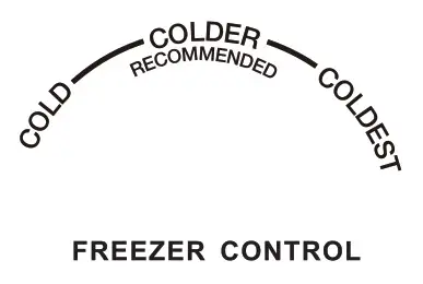 Euromaid 362L Product Installetion 4