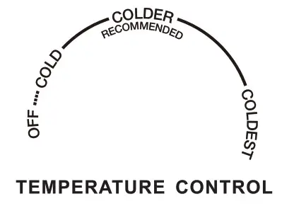 Euromaid 362L Product Installetion 5