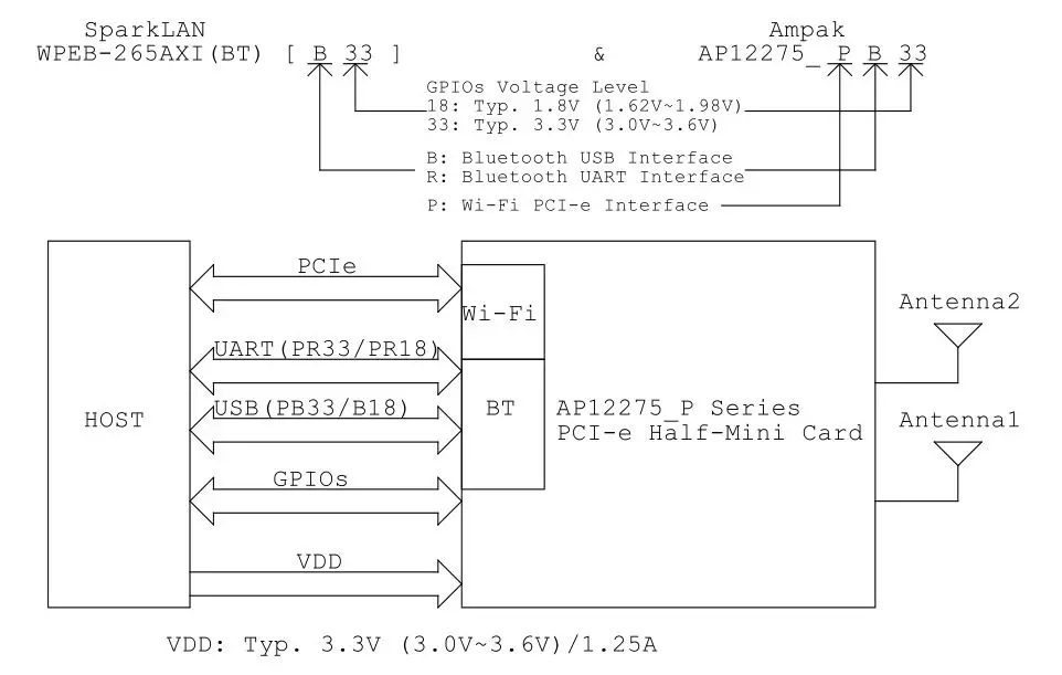 SparkLAN WPEB-265AXI WiFi PCIe Industrial WiFi Module - Figure1