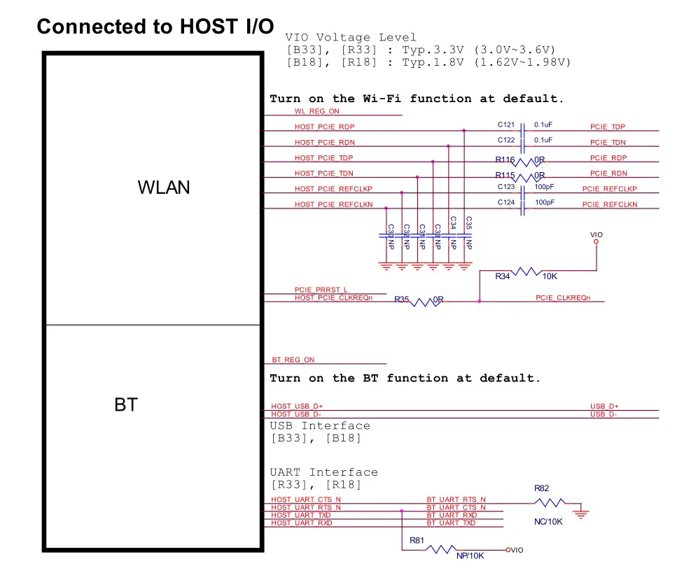 SparkLAN WPEB-265AXI WiFi PCIe Industrial WiFi Module - Figure2