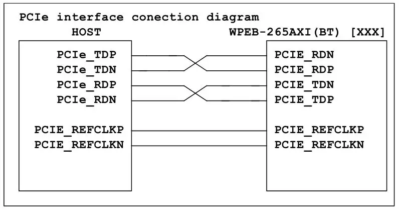 SparkLAN WPEB-265AXI WiFi PCIe Industrial WiFi Module - Figure3