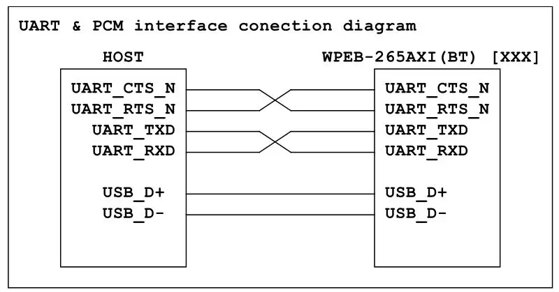 SparkLAN WPEB-265AXI WiFi PCIe Industrial WiFi Module - Figure4