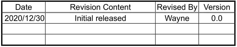 SparkLAN WPEB-265AXI WiFi PCIe Industrial WiFi Module - Revision History