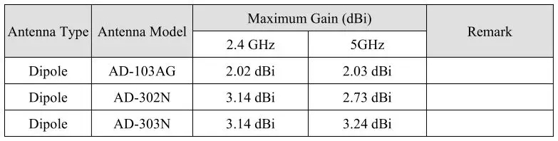 SparkLAN WPEB-265AXI WiFi PCIe Industrial WiFi Module - Unique antenna connector
