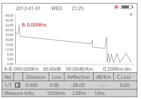FS Fotr Series Handheld Optical Time Domain Reflectomete fig 23