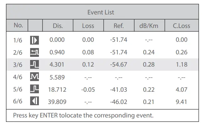 FS Fotr Series Handheld Optical Time Domain Reflectomete fig 34