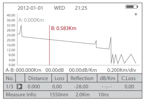 FS Fotr Series Handheld Optical Time Domain Reflectomete rfi75