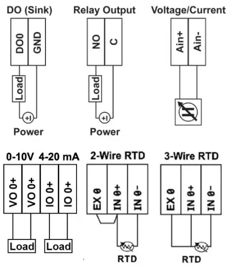 MOXA ioLogik E2200 Series Smart Ethernet Remote - Wiring Diagrams 1