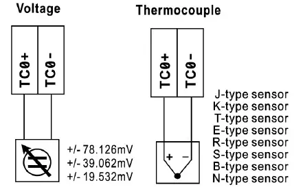MOXA ioLogik E2200 Series Smart Ethernet Remote - Wiring Diagrams 2