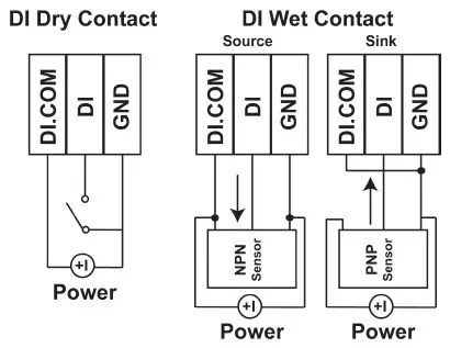MOXA ioLogik E2200 Series Smart Ethernet Remote - Wiring Diagrams