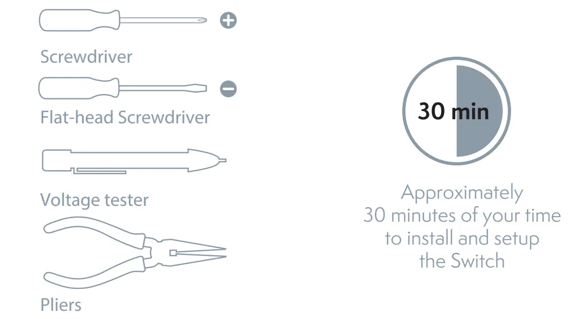 TESLA TSL SWI WIFI1 Smart Switch - Tools