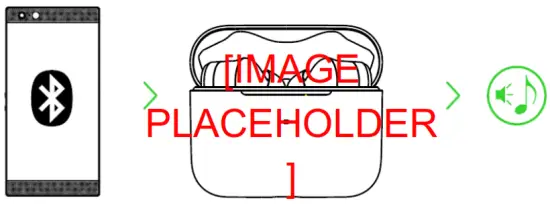 RAZER 344 Wireless Earphone - earbuds