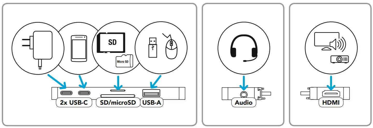 bluebuilt 7 in 1 USB C Hub for iPad - 1