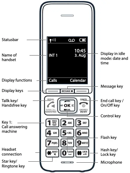 Handset Overview
