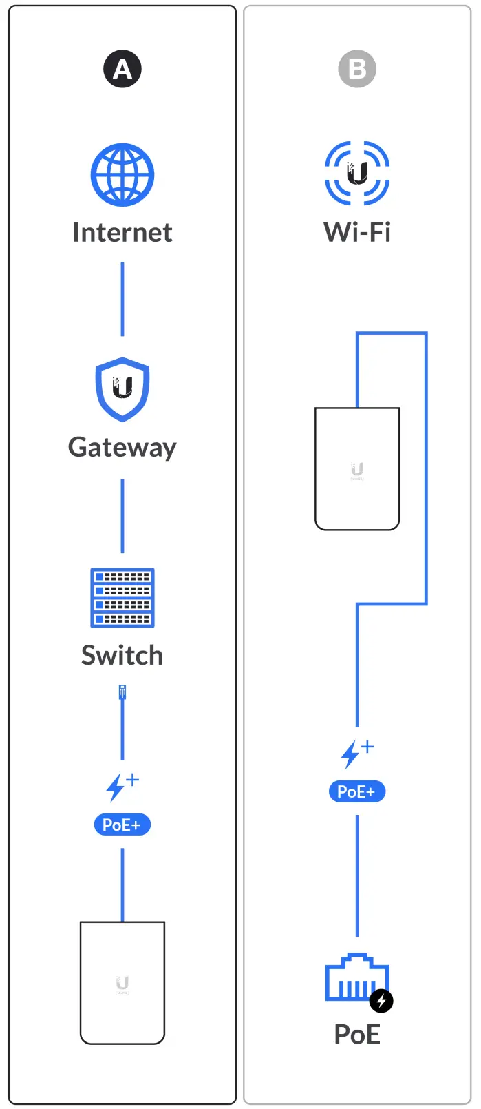 UBIQUITI UAP AC IW UniFi AC In Wall 80211ac Wi Fi Access Point - fig 3