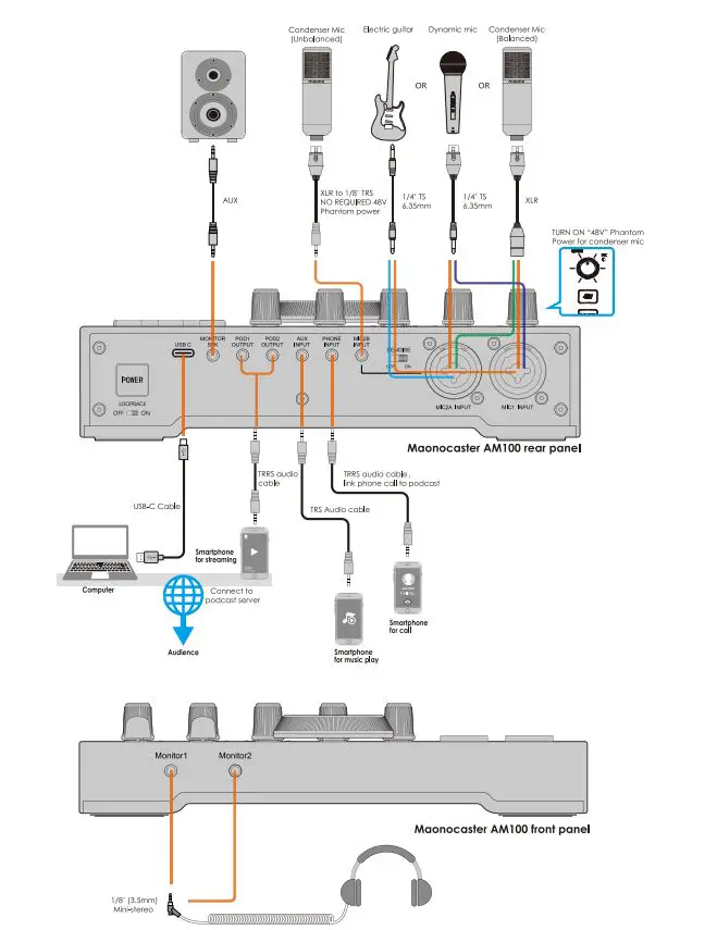 maono-AM100-UM-DJ-Mixer-and-Sound-Card-5