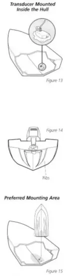 HUMMINBIRD 100 SX Fish Finder - Location