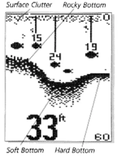 HUMMINBIRD 100 SX Fish Finder - bottom