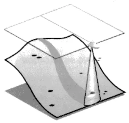 HUMMINBIRD 100 SX Fish Finder - distance