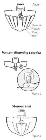 HUMMINBIRD 100 SX Fish Finder - hull