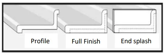 DIMENSIONS Belanger Laminates Laminate Countertop - COUNTERTOPS ENDS