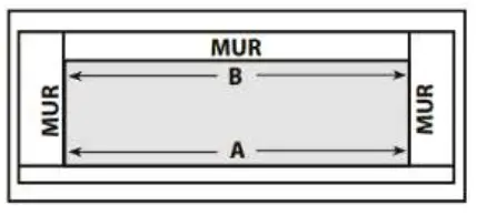 DIMENSIONS Belanger Laminates Laminate Countertop - TWO WALLS