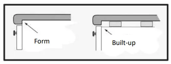 DIMENSIONS Belanger Laminates Laminate Countertop - TYPES OF FINISH ENDS