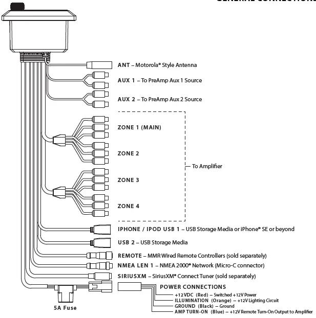 JL-AUDIO-MM105-MediaMaster-IP67-Weatherproof-4-Zone-Premium-Source-Unit-FIG-3