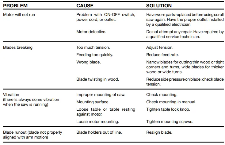 RYOBI SC165VS 16 Inch Corded Scroll Saw 2