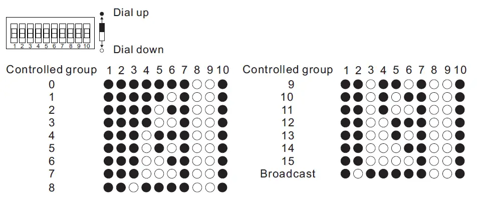 sunricher-SR-2421-Bluetooth-DALI-interface-0-10V-1-10V-fig5