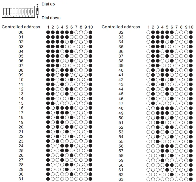 sunricher-SR-2421-Bluetooth-DALI-interface-0-10V-1-10V-fig6