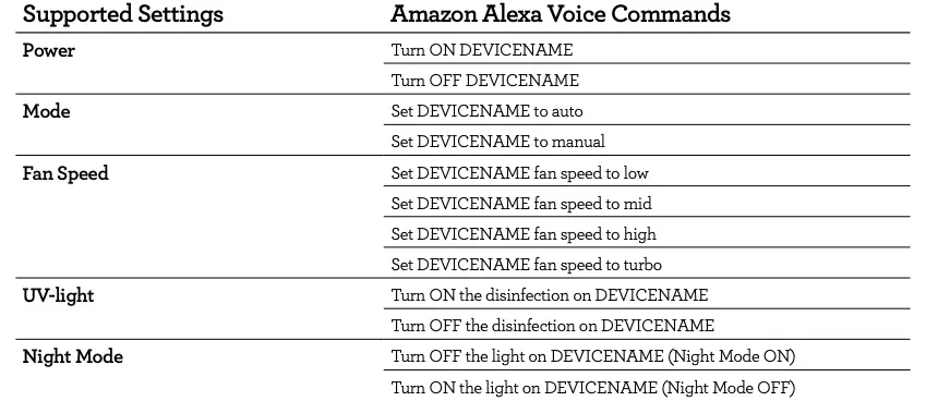 Amazon Alexa Recommended Voice Commands