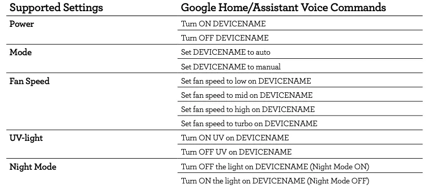 Google Home Assistant Voice Commands