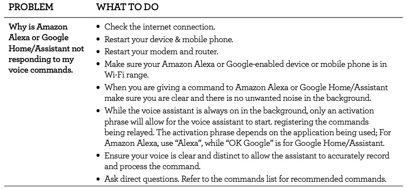 TROUBLESHOOTING GUIDE FOR AMAZON ALEXA AND GOOGLE HOME