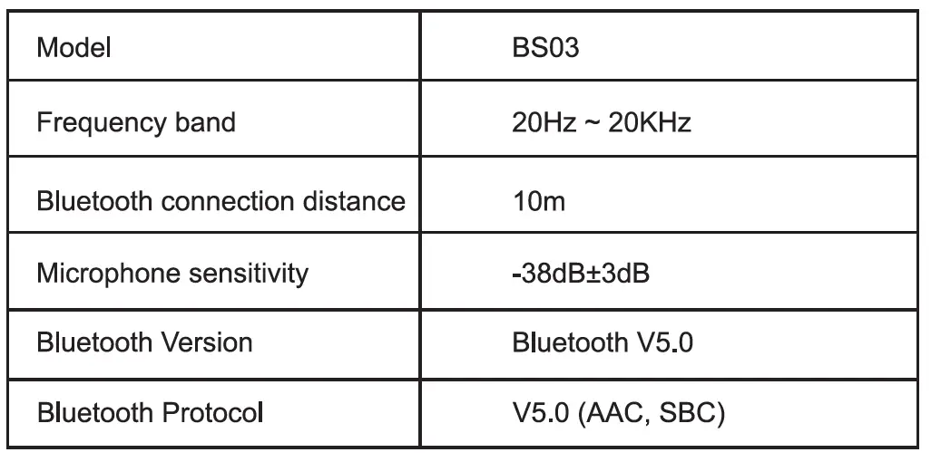 Earphone specifications