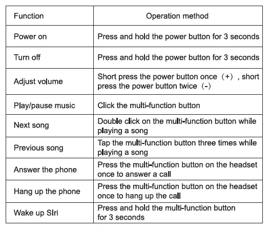 Multi-functional button