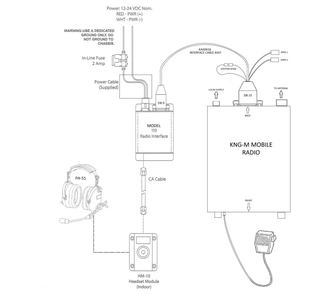 FIRECOM KAA0616 Mobile Radio Cable - figure 2