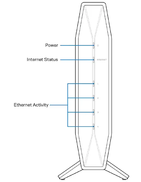 LINKSYS AX3200 Dual Band Gigabit WiFi 6 Router FIG 1