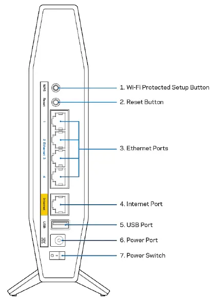 LINKSYS AX3200 Dual Band Gigabit WiFi 6 Router FIG 2
