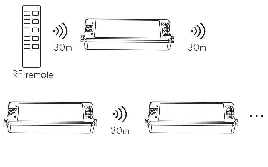 SuperLightingLED V1 Single Color LED Controller - figure 3