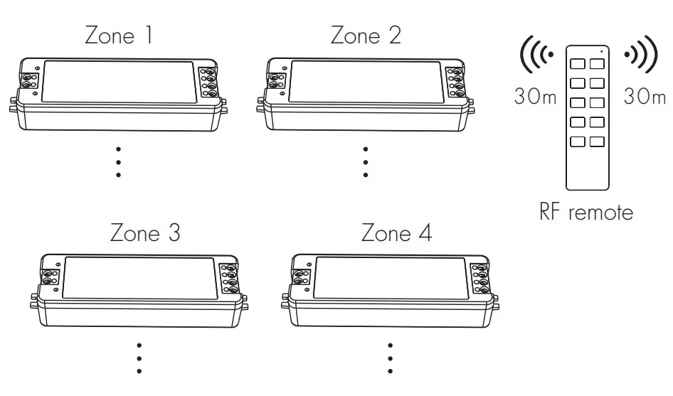 SuperLightingLED V1 Single Color LED Controller - figure 4