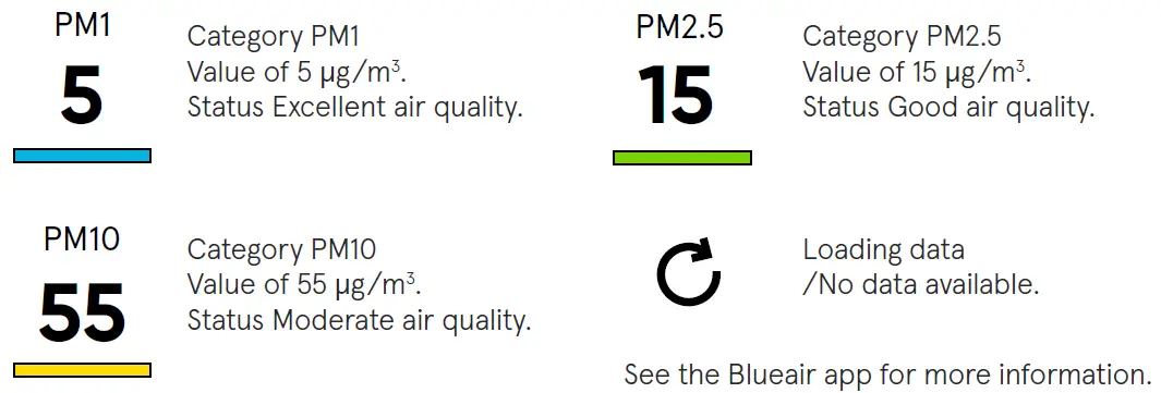 Blueair-7300-Health-Protect-SmartFilter-21