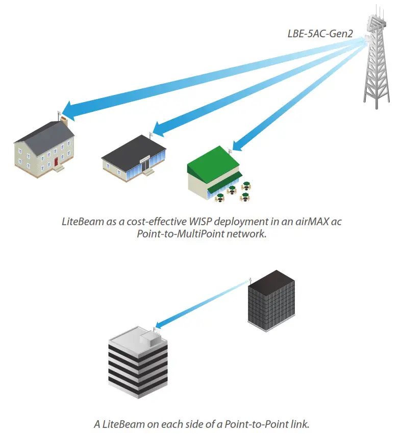 UBIQUITI LiteBeam AC GEN2 - Application Examples